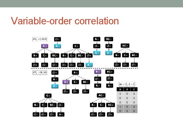 Variable-order correlation 