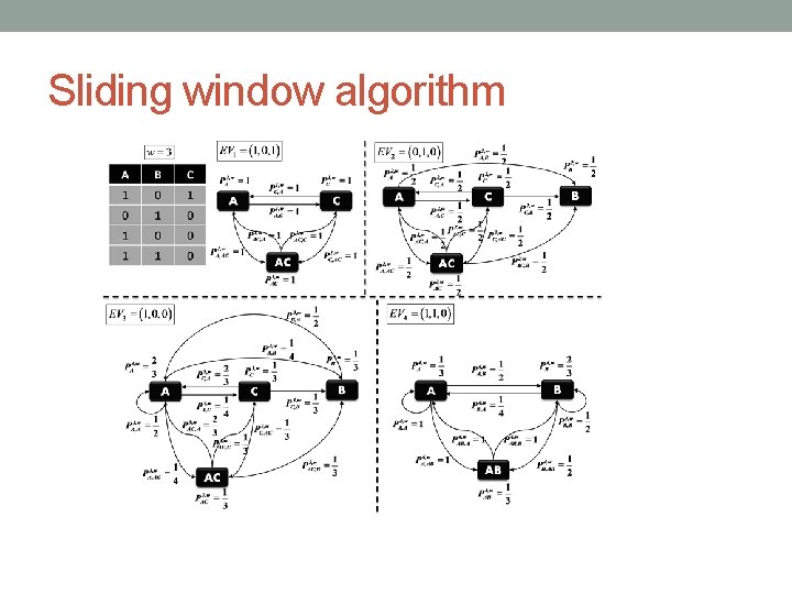 Sliding window algorithm 