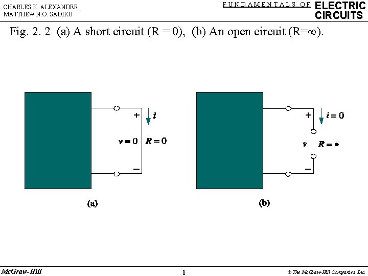 FUNDAMENTALS OF CHARLES K. ALEXANDER MATTHEW N. O. SADIKU ELECTRIC CIRCUITS Fig. 2. 2