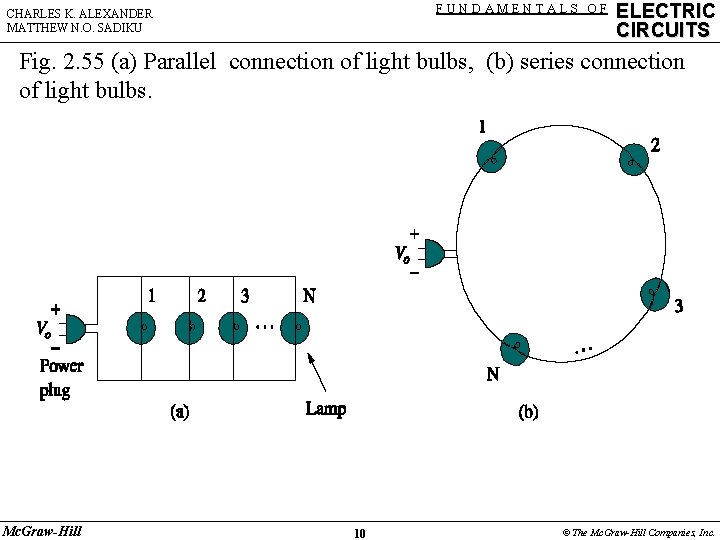 FUNDAMENTALS OF CHARLES K. ALEXANDER MATTHEW N. O. SADIKU ELECTRIC CIRCUITS Fig. 2. 55