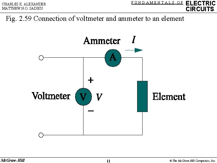 FUNDAMENTALS OF CHARLES K. ALEXANDER MATTHEW N. O. SADIKU ELECTRIC CIRCUITS Fig. 2. 59