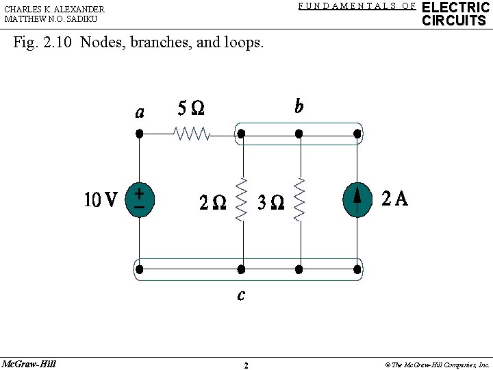 FUNDAMENTALS OF CHARLES K. ALEXANDER MATTHEW N. O. SADIKU ELECTRIC CIRCUITS Fig. 2. 10