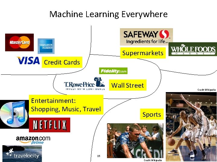 Machine Learning Everywhere Supermarkets Credit Cards Wall Street Entertainment: Shopping, Music, Travel CT &