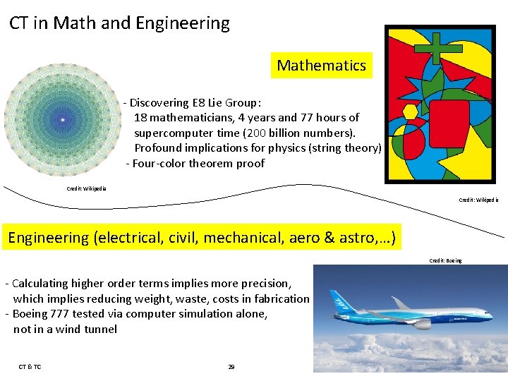 CT in Math and Engineering Mathematics - Discovering E 8 Lie Group: 18 mathematicians,