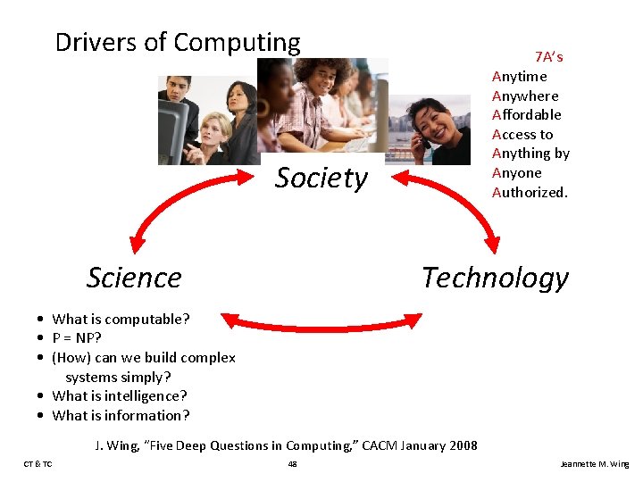 Drivers of Computing 7 A’s Anytime Anywhere Affordable Access to Anything by Anyone Authorized.