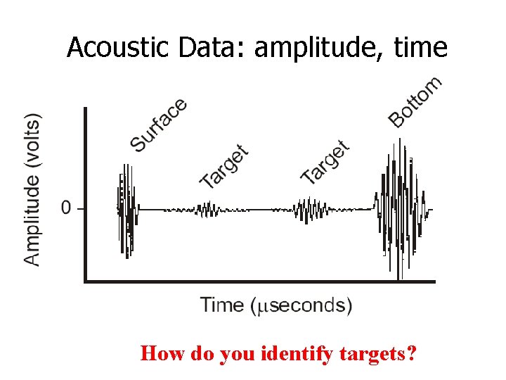 Acoustic Data: amplitude, time How do you identify targets? 