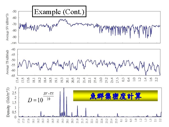 Example (Cont. ) Davg=0. 059 魚群集密度計算 