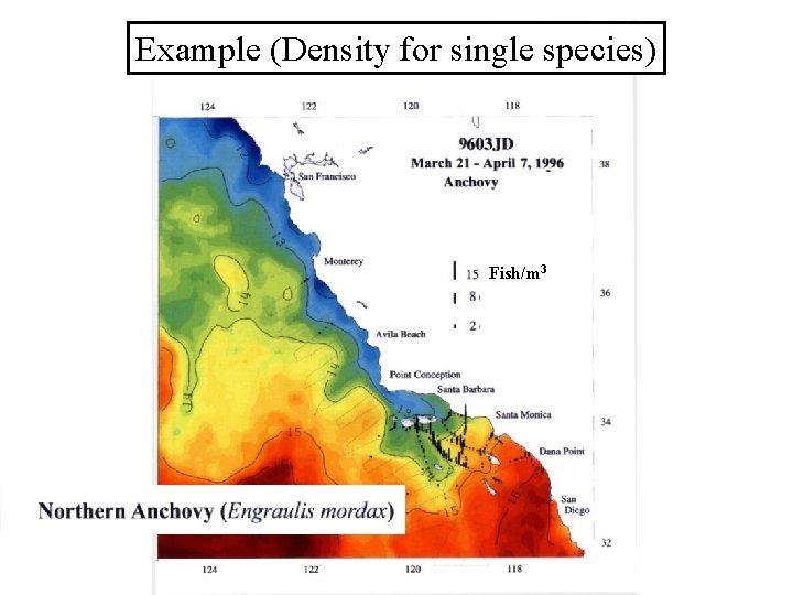 Example (Density for single species) Fish/m 3 