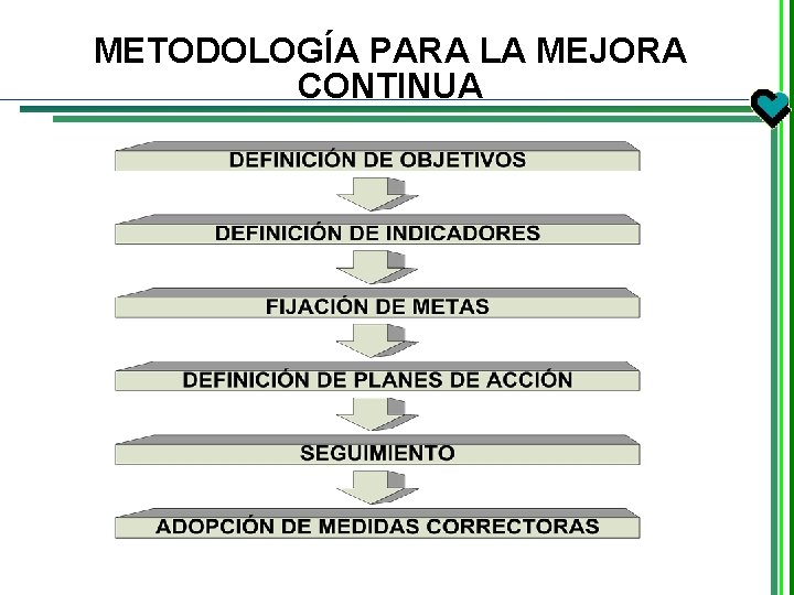 METODOLOGÍA PARA LA MEJORA CONTINUA METODOLOGÍA PARA LA MEJORA CONTINUA