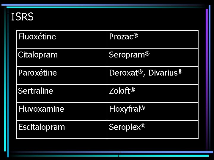 ISRS Fluoxétine Prozac® Citalopram Seropram® Paroxétine Deroxat®, Divarius® Sertraline Zoloft® Fluvoxamine Floxyfral® Escitalopram Seroplex®