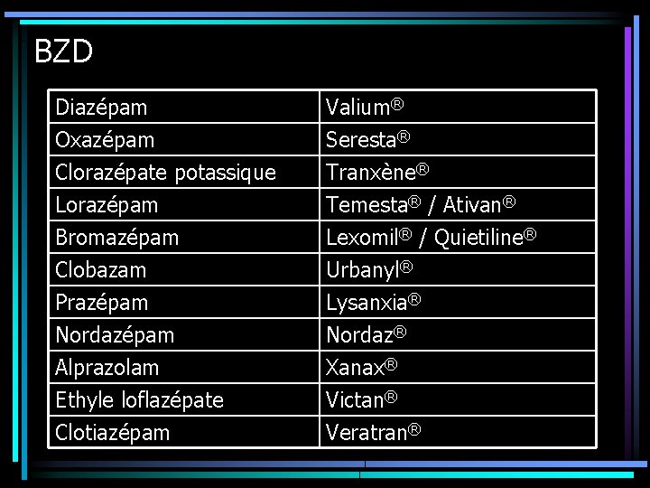 BZD Diazépam Oxazépam Clorazépate potassique Lorazépam Valium® Seresta® Tranxène® Temesta® / Ativan® Bromazépam Clobazam