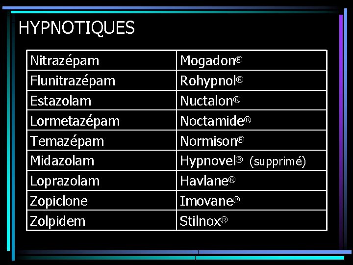 HYPNOTIQUES Nitrazépam Flunitrazépam Estazolam Lormetazépam Temazépam Midazolam Loprazolam Zopiclone Zolpidem Mogadon® Rohypnol® Nuctalon® Noctamide®