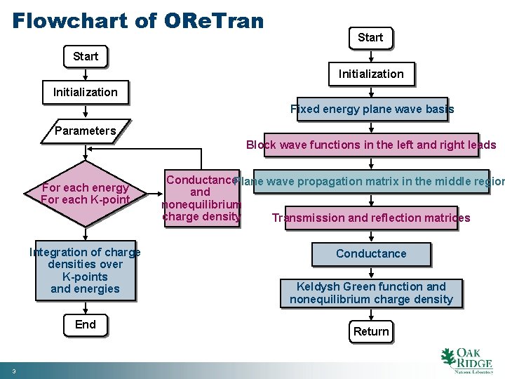 Flowchart of ORe. Tran Start Initialization Fixed energy plane wave basis Parameters Block wave