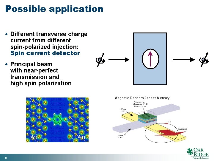 Possible application Different transverse charge current from different spin-polarized injection: Spin current detector Principal