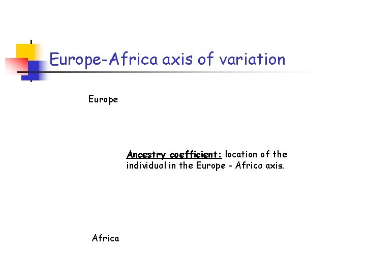 Europe-Africa axis of variation Europe Ancestry coefficient: location of the individual in the Europe