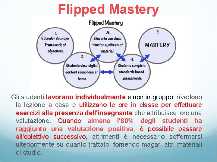 Flipped Mastery . Gli studenti lavorano individualmente e non in gruppo, rivedono la lezione Flipped Mastery . Gli studenti lavorano individualmente e non in gruppo, rivedono la lezione
