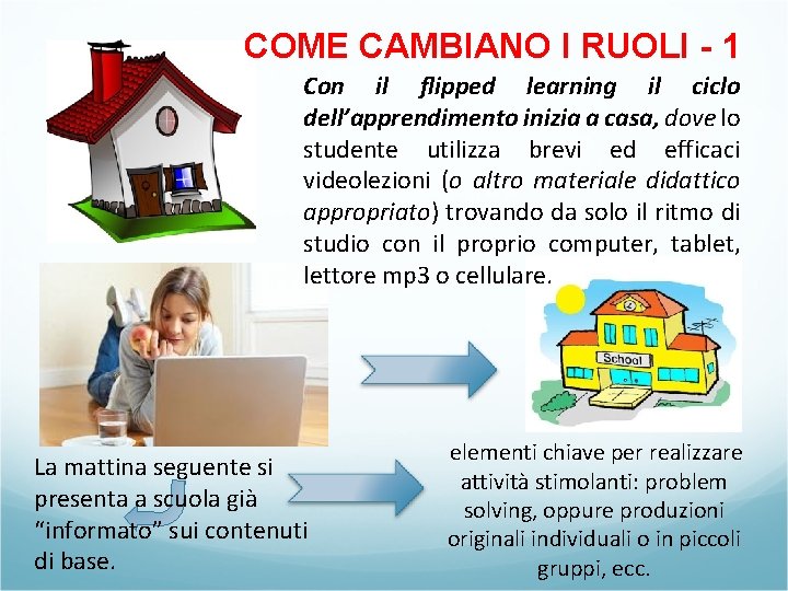 COME CAMBIANO I RUOLI - 1 Con il flipped learning il ciclo dell’apprendimento inizia COME CAMBIANO I RUOLI - 1 Con il flipped learning il ciclo dell’apprendimento inizia