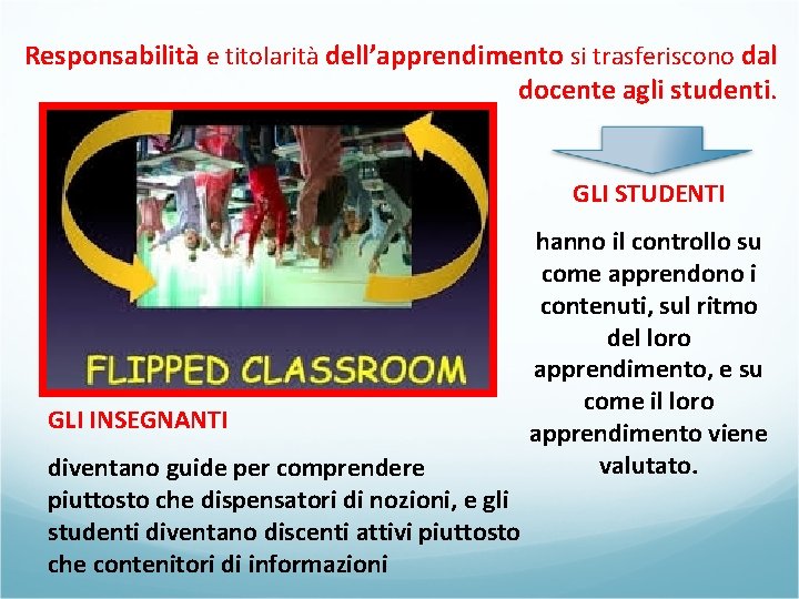 Responsabilità e titolarità dell’apprendimento si trasferiscono dal docente agli studenti. GLI STUDENTI GLI INSEGNANTI Responsabilità e titolarità dell’apprendimento si trasferiscono dal docente agli studenti. GLI STUDENTI GLI INSEGNANTI
