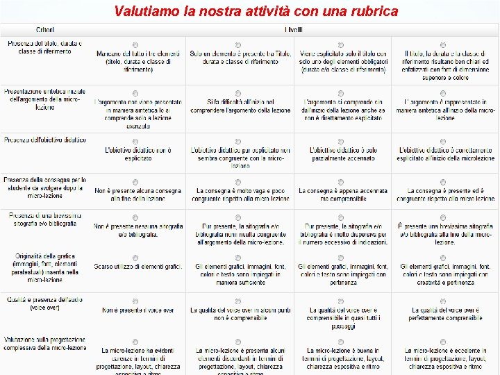 Valutiamo la nostra attività con una rubrica Valutiamo la nostra attività con una rubrica