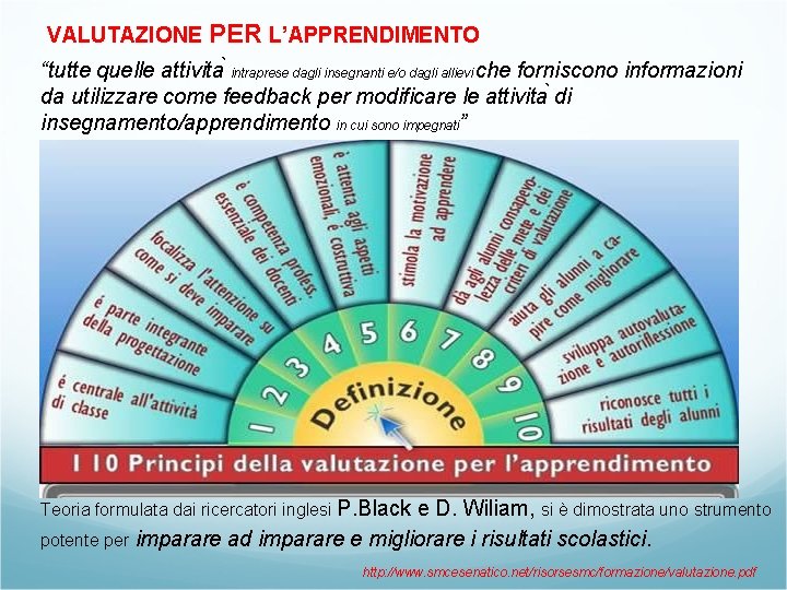 VALUTAZIONE PER L’APPRENDIMENTO “tutte quelle attivita intraprese dagli insegnanti e/o dagli allievi che forniscono VALUTAZIONE PER L’APPRENDIMENTO “tutte quelle attivita intraprese dagli insegnanti e/o dagli allievi che forniscono
