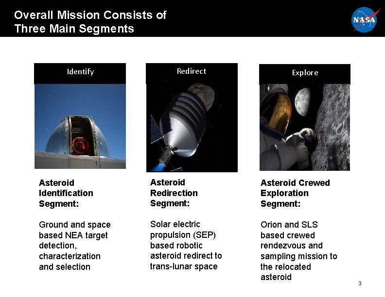 Overall Mission Consists of Three Main Segments Identify Redirect Notional Explore Notional Asteroid Identification