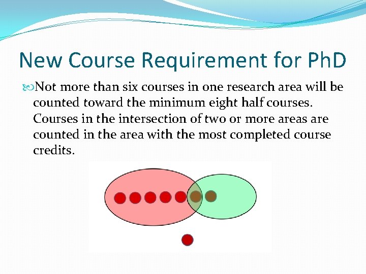 New Course Requirement for Ph. D Not more than six courses in one research