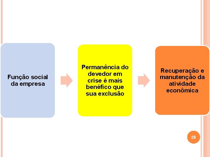 Função social da empresa Permanência do devedor em crise é mais benéfico que sua