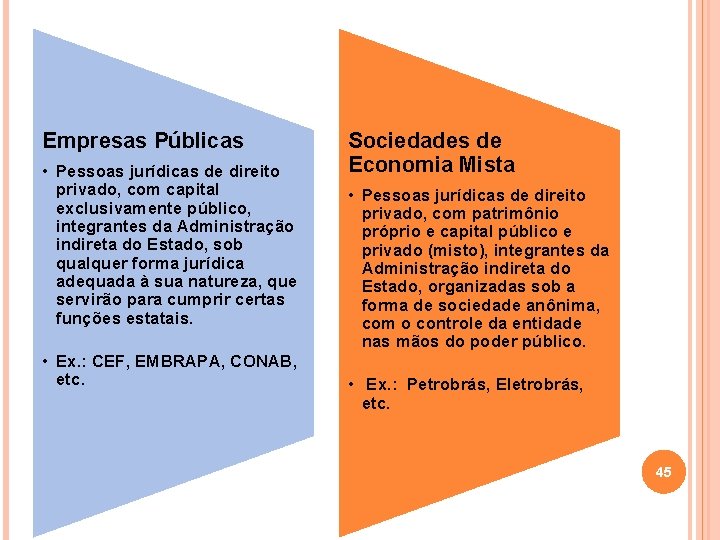 Empresas Públicas • Pessoas jurídicas de direito privado, com capital exclusivamente público, integrantes da