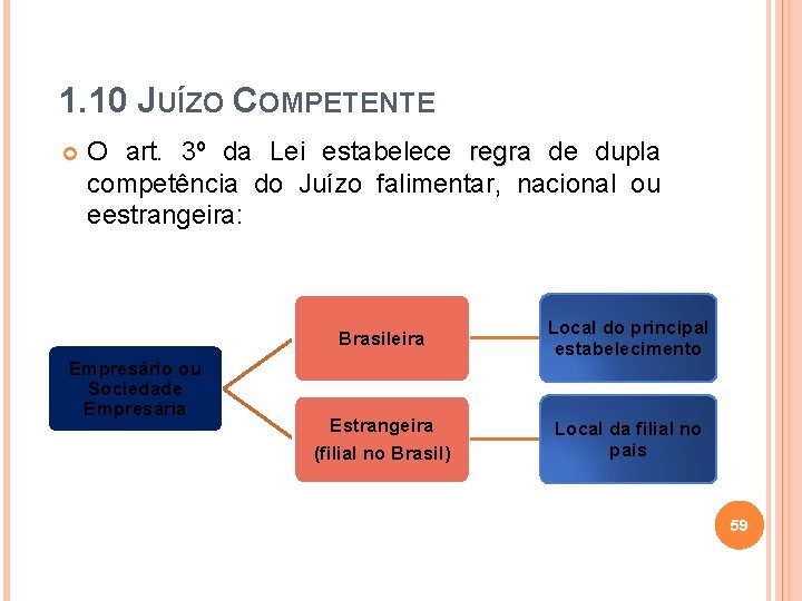 1. 10 JUÍZO COMPETENTE O art. 3º da Lei estabelece regra de dupla competência