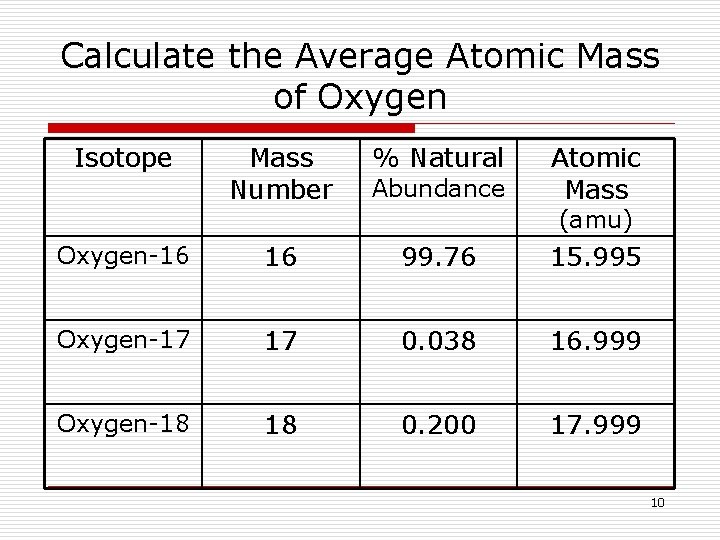 Calculate the Average Atomic Mass of Oxygen Isotope Mass Number % Natural Atomic Mass