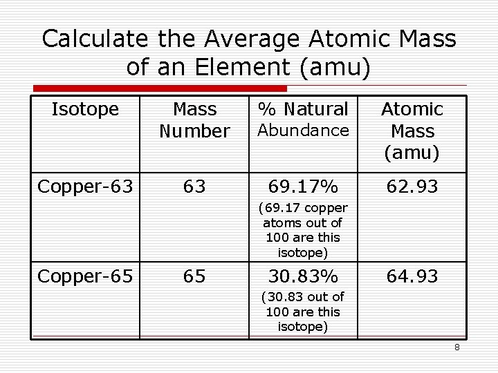 Calculate the Average Atomic Mass of an Element (amu) Isotope Mass Number % Natural