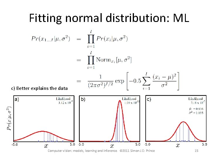 Fitting normal distribution: ML c) Better explains the data Computer vision: models, learning and