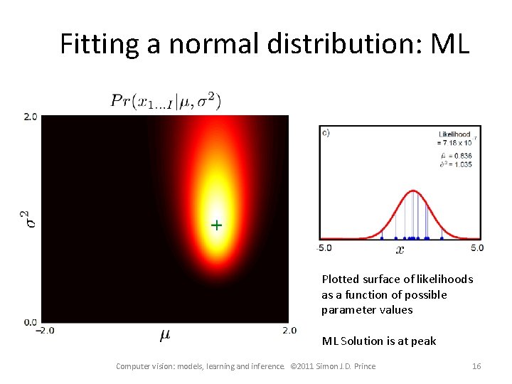 Fitting a normal distribution: ML Plotted surface of likelihoods as a function of possible