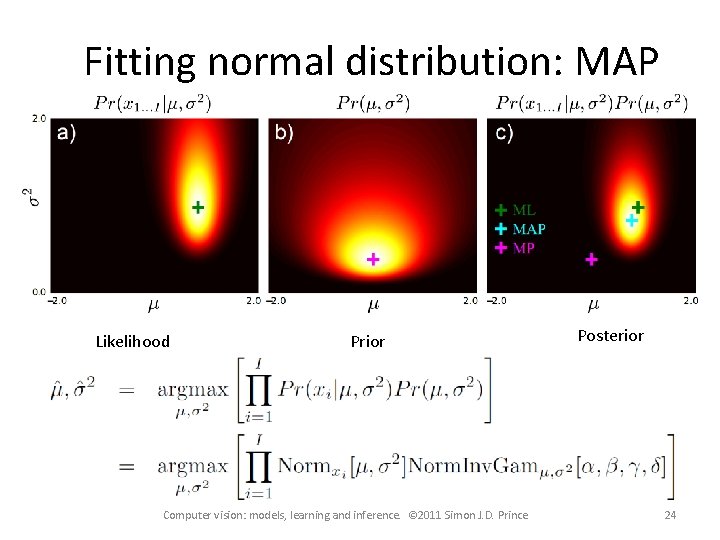 Fitting normal distribution: MAP Likelihood Prior Computer vision: models, learning and inference. © 2011