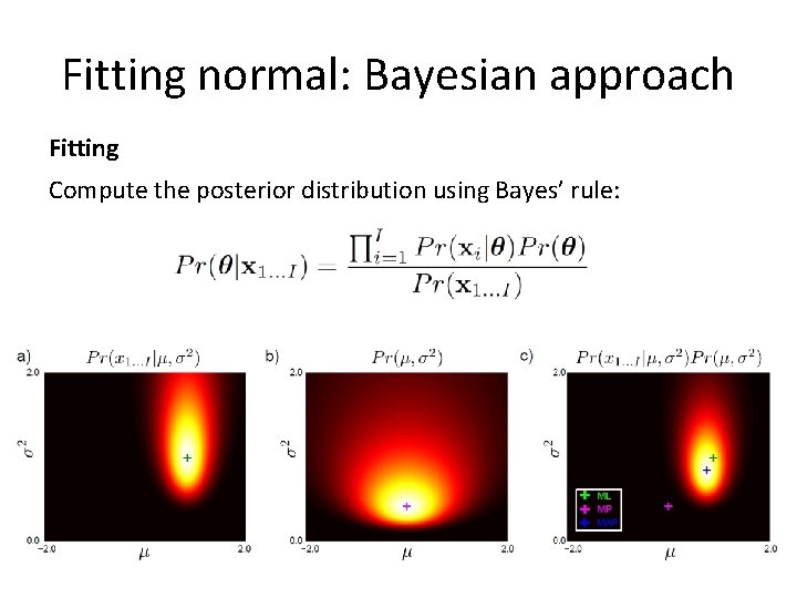 Fitting normal: Bayesian approach Fitting Compute the posterior distribution using Bayes’ rule: 