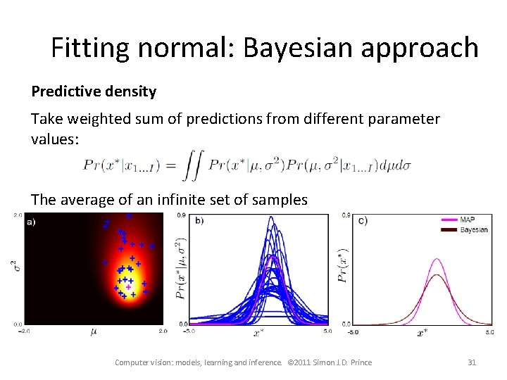Fitting normal: Bayesian approach Predictive density Take weighted sum of predictions from different parameter