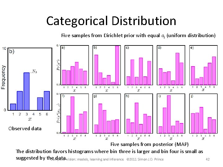 Categorical Distribution Five samples from Dirichlet prior with equal αi (uniform distribution) Observed data