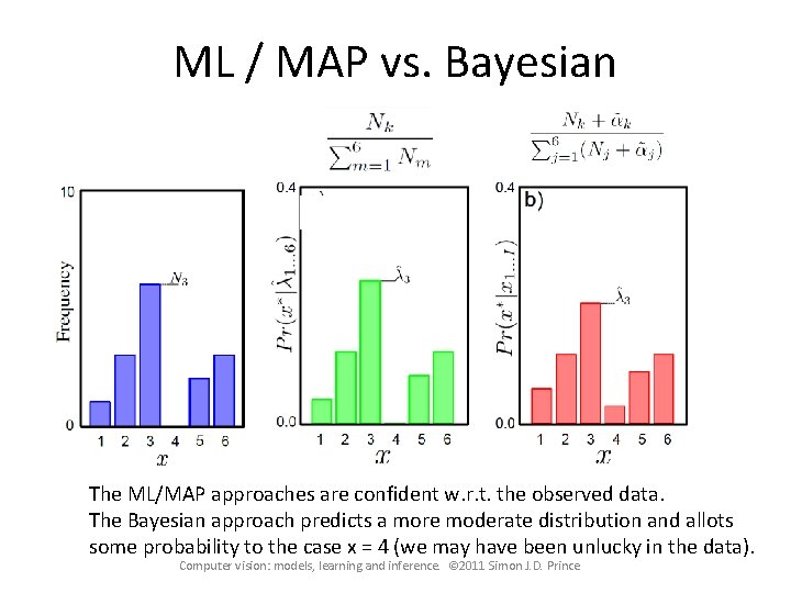 ML / MAP vs. Bayesian The ML/MAP approaches are confident w. r. t. the