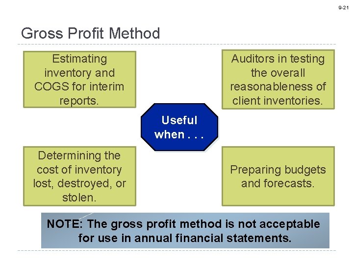 9 -21 Gross Profit Method Estimating inventory and COGS for interim reports. Auditors in
