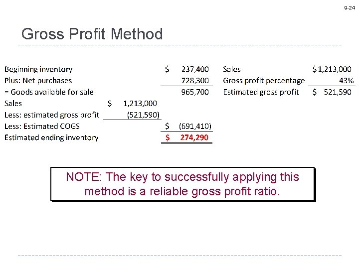 9 -24 Gross Profit Method NOTE: The key to successfully applying this method is