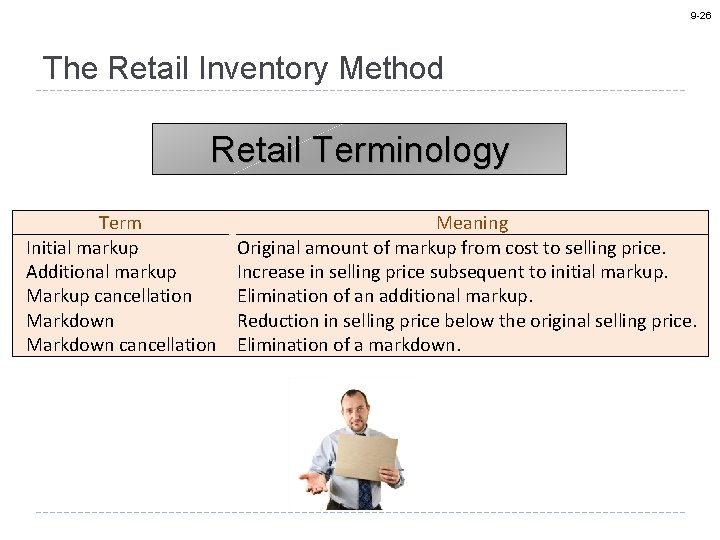 9 -26 The Retail Inventory Method Retail Terminology Term Initial markup Additional markup Markup