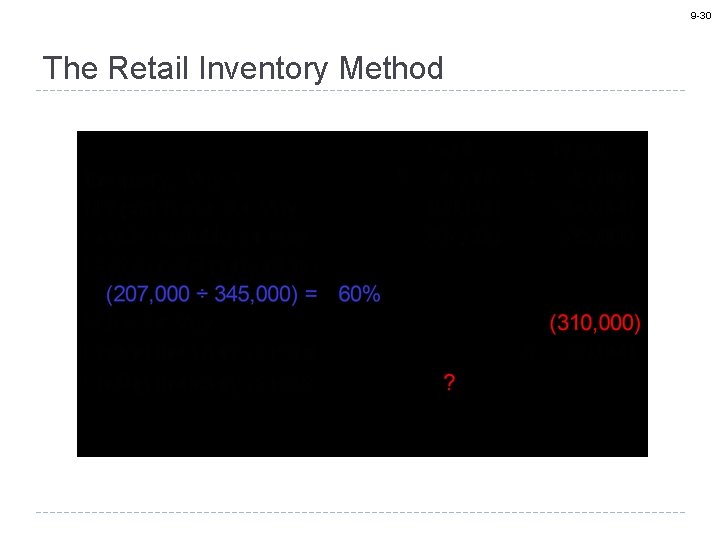 9 -30 The Retail Inventory Method 