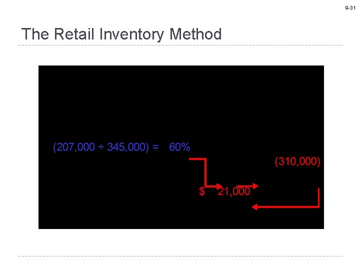 9 -31 The Retail Inventory Method × x 