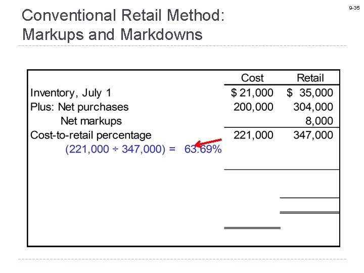 Conventional Retail Method: Markups and Markdowns 9 -35 