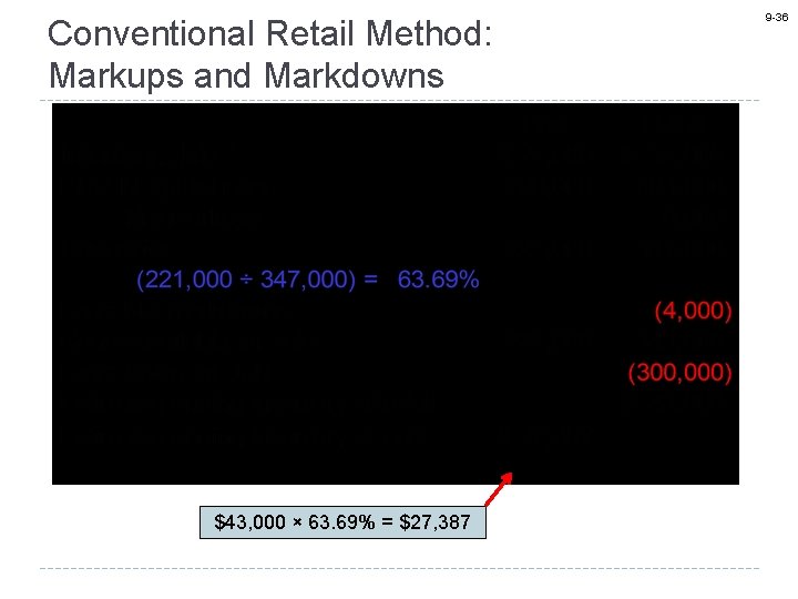 Conventional Retail Method: Markups and Markdowns $43, 000 × 63. 69% = $27, 387