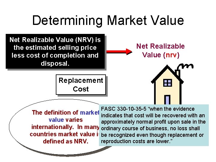 Determining Market Value Net Realizable Value (NRV) is the estimated selling price less cost