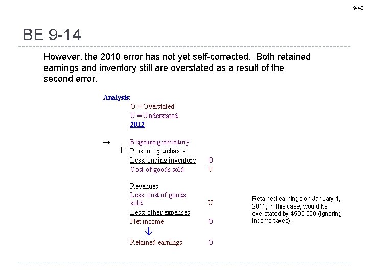 9 -48 BE 9 -14 However, the 2010 error has not yet self-corrected. Both