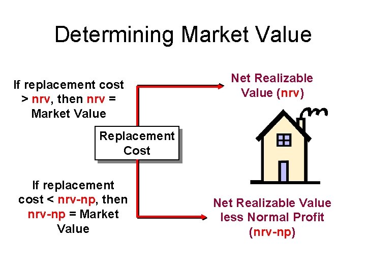 Determining Market Value If replacement cost > nrv, then nrv = Market Value Net