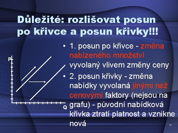 Důležité: rozlišovat posun po křivce a posun křivky!!! P • 1. posun po křivce