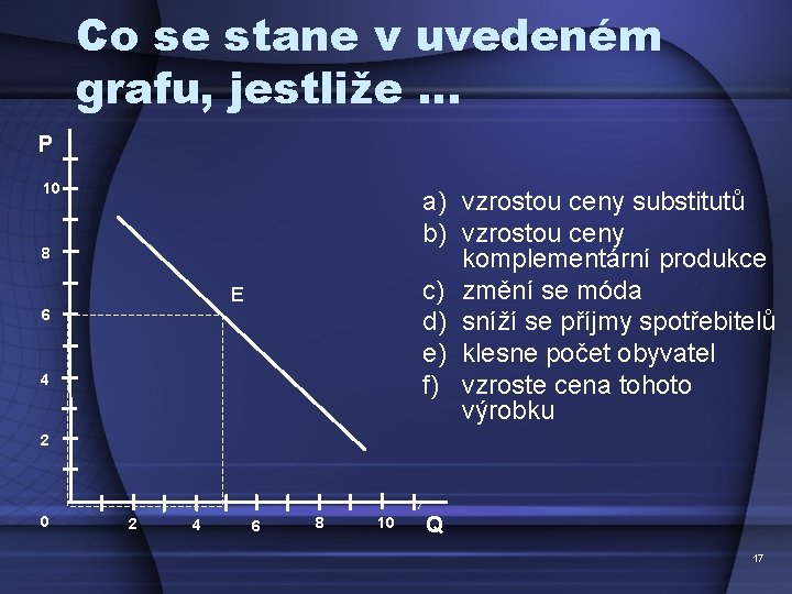 Co se stane v uvedeném grafu, jestliže … P 10 a) vzrostou ceny substitutů